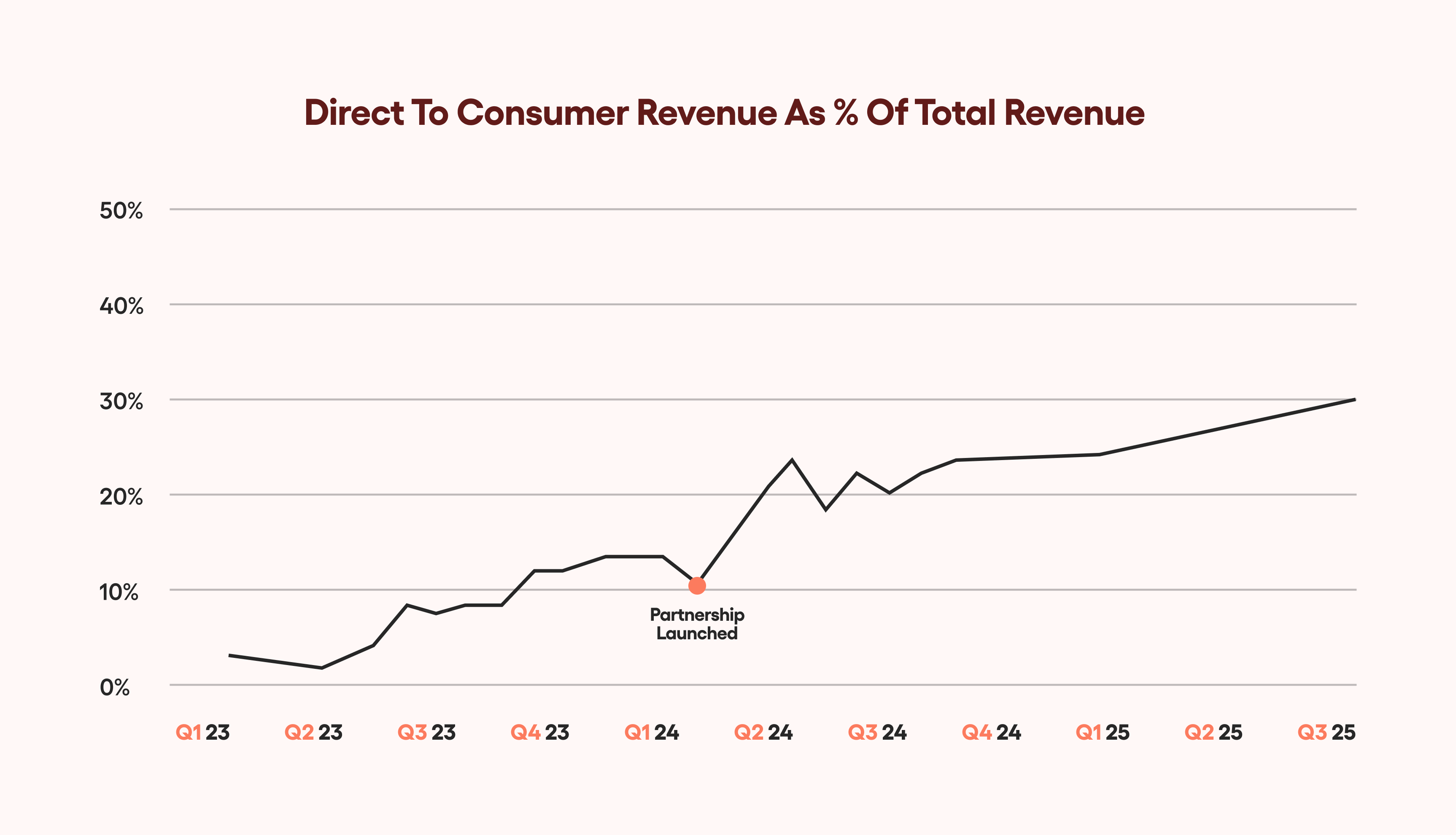 Huuuge case study assets (8).png