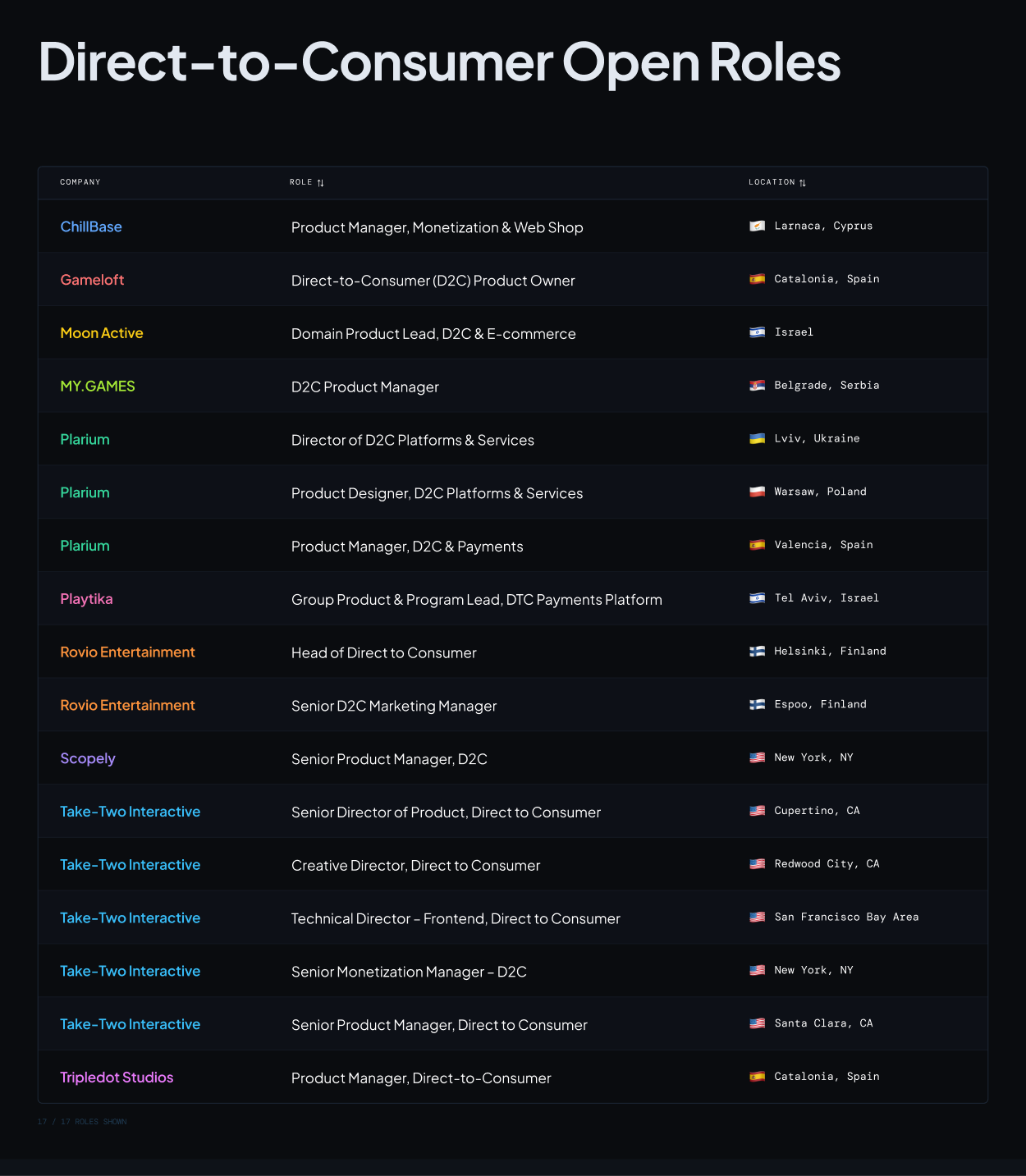 Job Listings Table Design (1).png