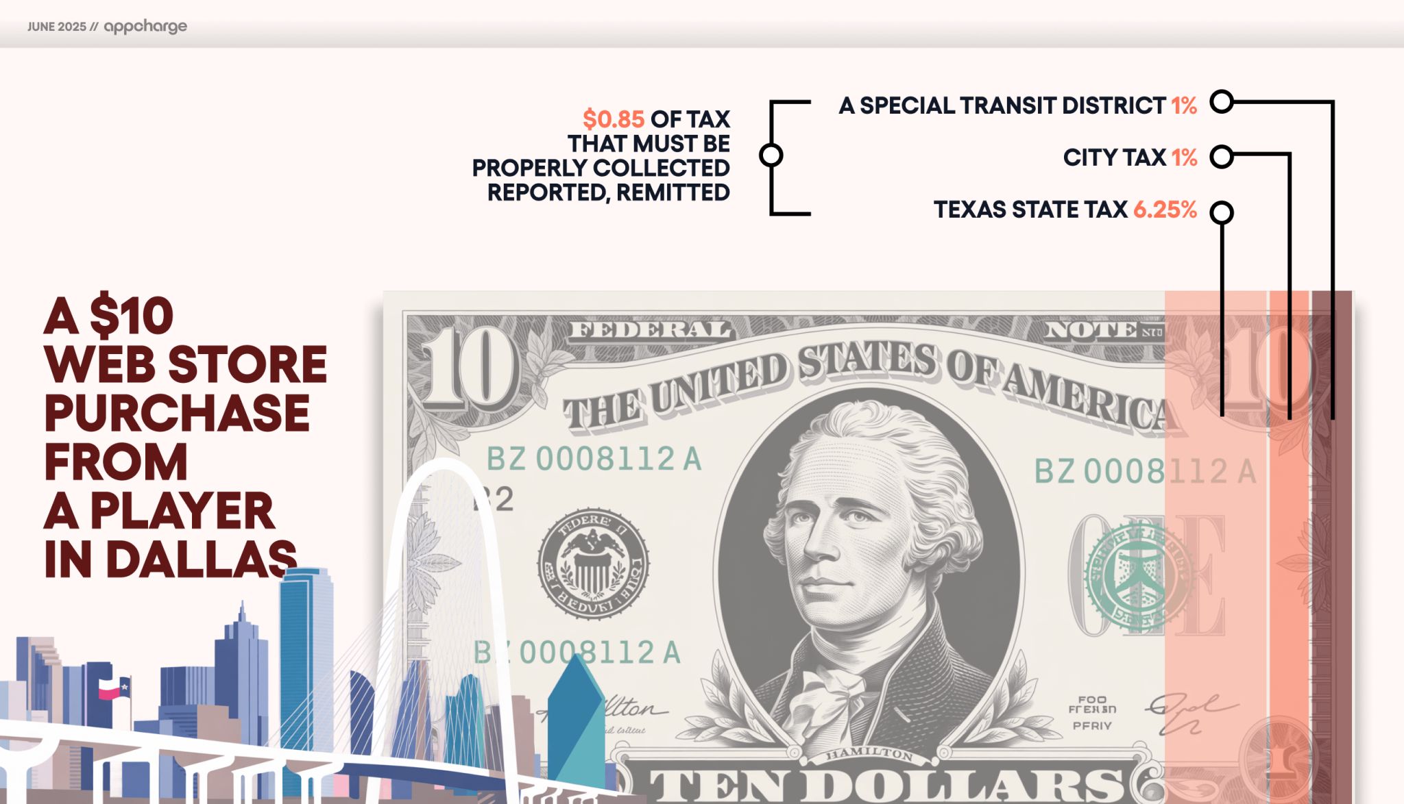 dallas sales tax.jpeg