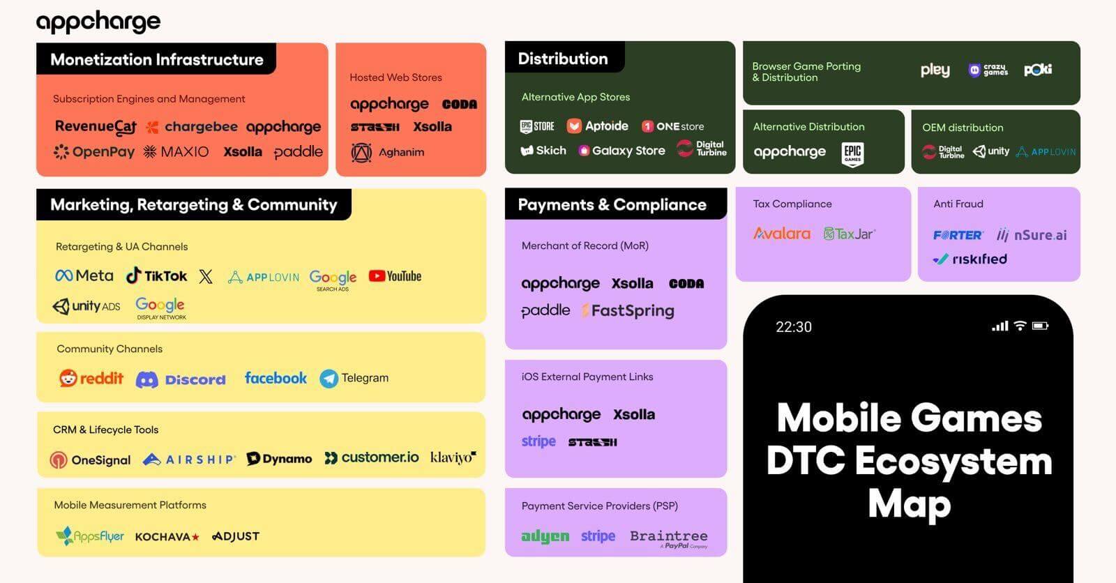 ecosystem map (1) (1).jpg